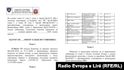 Faksimil odluke Skupštine opštine Gračanica kojom se donira oko 300.000 evra za 14 nevladinih organizacija