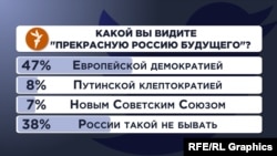 Опрос Радио Свобода в Twitter