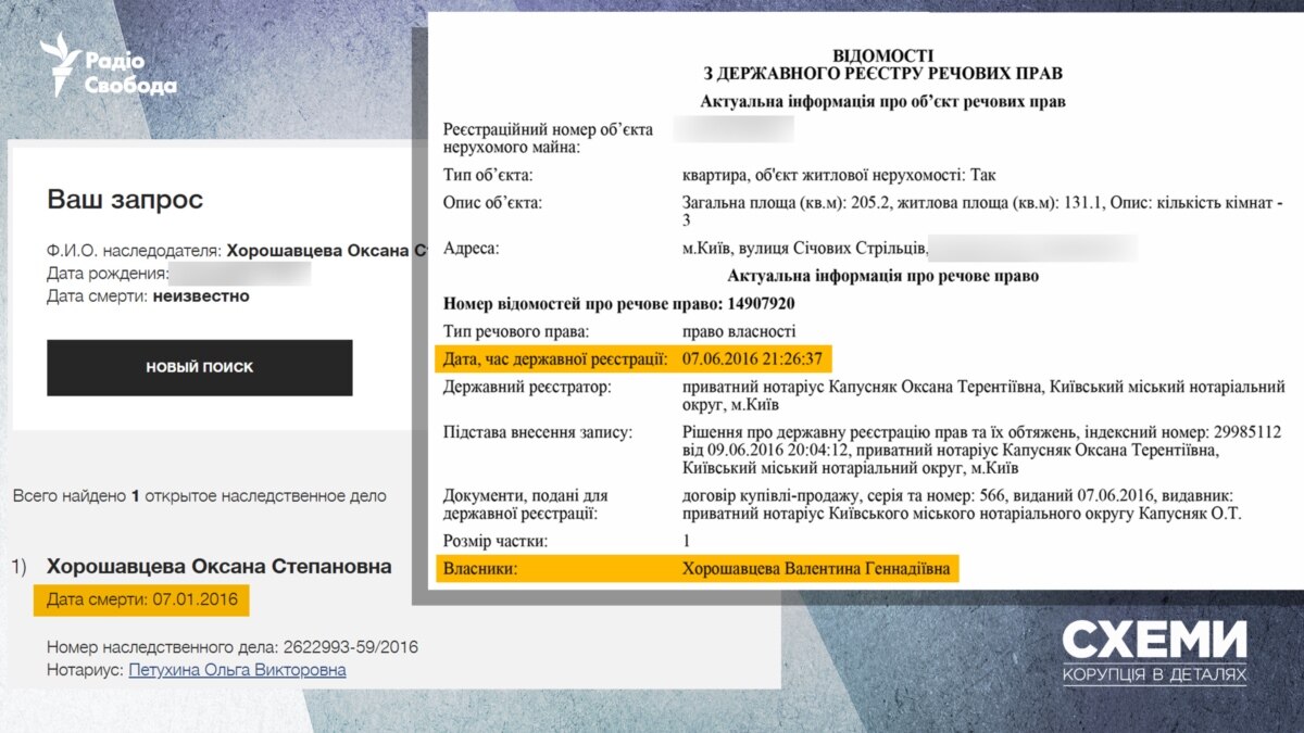 Суддя Верховного суду живе в квартирі племінниці-громадянки РФ, яка не мала офіційних доходів на її придбання – «Схеми»