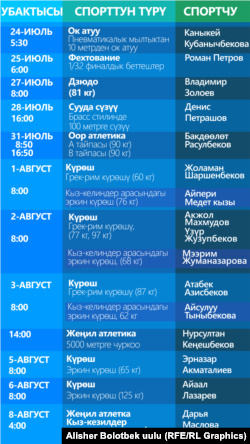 Кыргыз спортчуларынын мелдешке катыша турган убактысы. Жадыбал Бишкек убактысы менен түзүлдү.