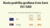Infographic-The support of the citizens of Montenegro has increased towards EU and USA
