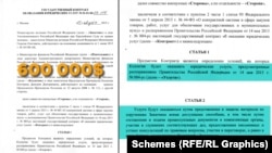 «Схеми» знайшли угоду від 2015 року між компанією «Клішин і партнери» та мін'юстом РФ на суму в понад 600 тисяч доларів