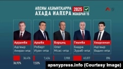 Слева направо: Адгур Ардзинба, Роберт Аршба, Олег Барциц, Бадра Гунба, Адгур Хурхумал