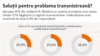 Moldova, Infografic Cum văd moldovenii rezolvarea problemei transnistrene, 6 septembrie 2021