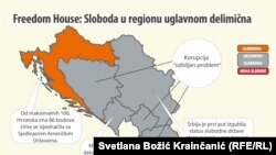 Freedom House: Sloboda u regionu uglavnom delimična