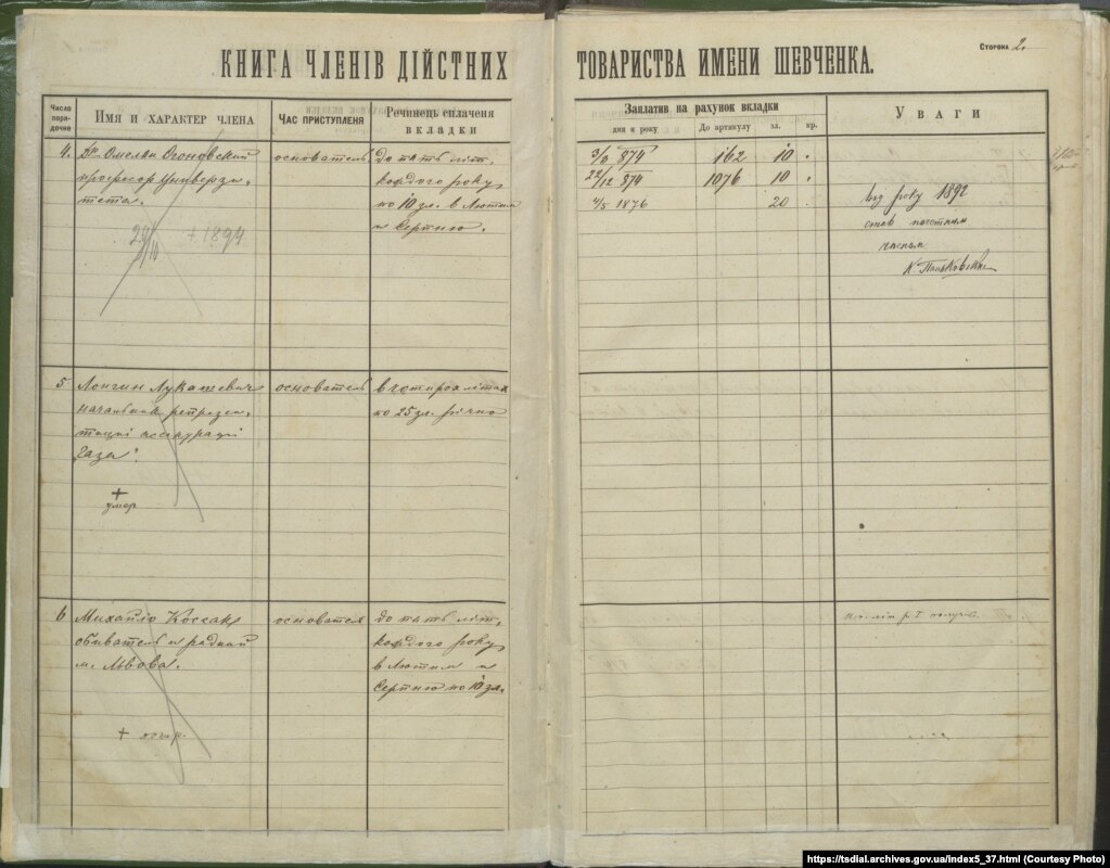 Книга обліку членів Товариства ім. Шевченка