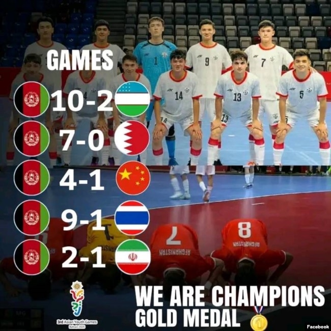 قهرمانان فوتسال آسیا ۲۰۲۵
