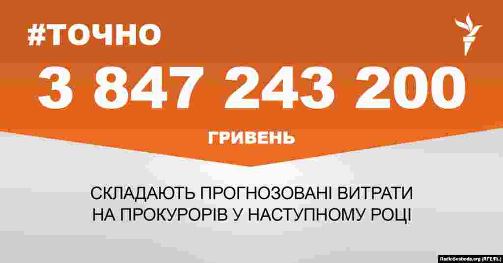 ДЖЕРЕЛО ІНФОРМАЦІЇ Сторінка проекту Радіо Свобода&nbsp;#Точно