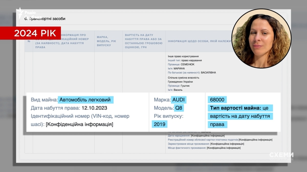 Топпосадовець СБУ їздить на Audi Q8, купленому за безцінь у фігуранта справи СБУ після «перевірки» його бізнесу – «Схеми»