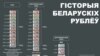 Дэнамінацыі і дэвальвацыі беларускіх рублёў.