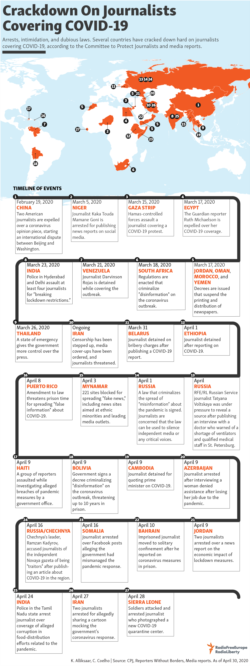 Infographic - Crackdown On Journalists Covering COVID-19