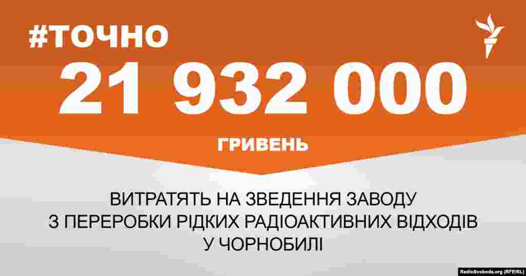 ДЖЕРЕЛО ІНФОРМАЦІЇ Сторінка проекту Радіо Свобода&nbsp;#Точно