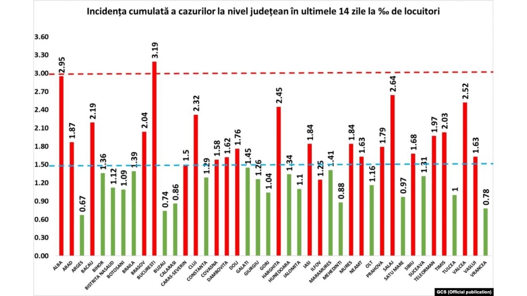 Romania, Incidența cumulată la 14 zile (cazuri la mia de locuitori)
