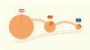 Kosovo: Info graphic: Test for coronavirus conducted in Kosovo, compared to other countries (teaser photo) 