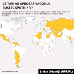 În ce țări a fost aprobat vaccinul Sputnik V