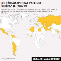 In ce tari a fost aprobat vaccinul Sputnik V