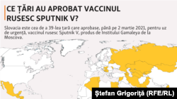 În ce țări a fost aprobat vaccinul Sputnik V