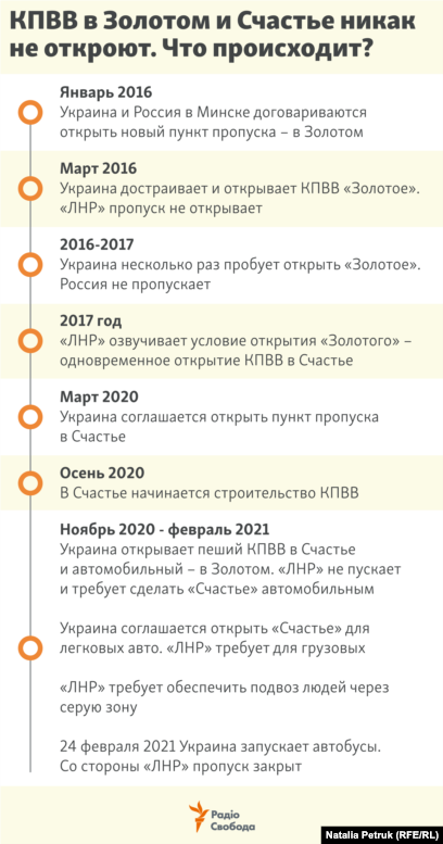 Россия введет для украинцев особый порядок въезда из третьих стран | autokoreazap.ru