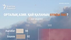 Орталық Азия. Қай астананың ауасы лас?