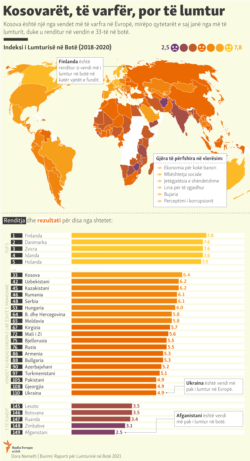 Kosovo: Infographics -Index of happiness