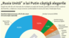 Noua structură a Dumei de stat, rezultate finale