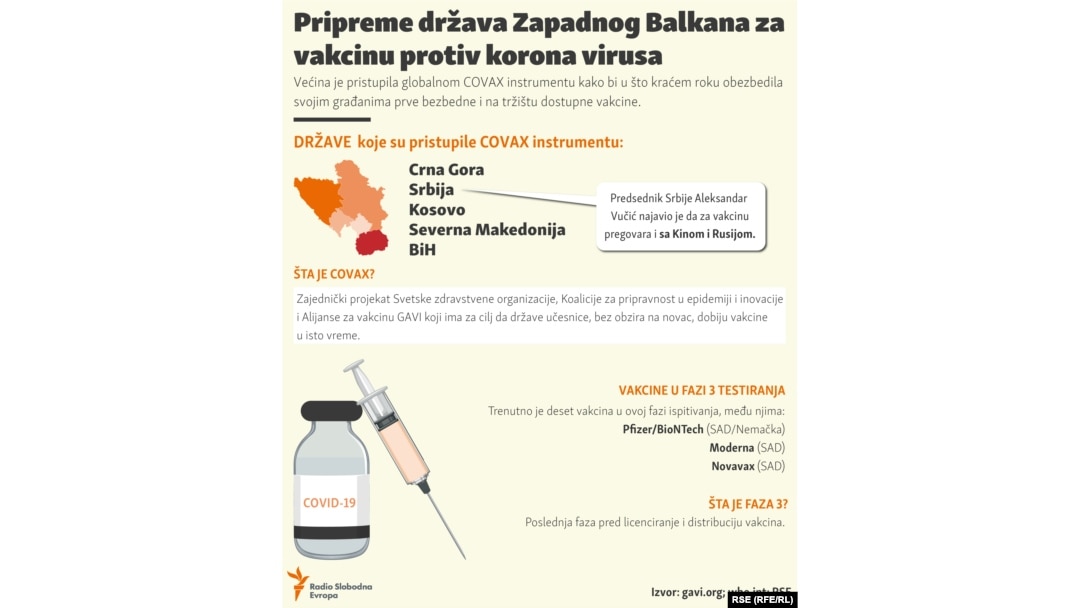 Pripreme država Zapadnog Balkana za vakcinu protiv korona virusa