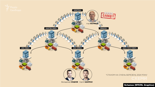Як Україна втратила мільярд_9