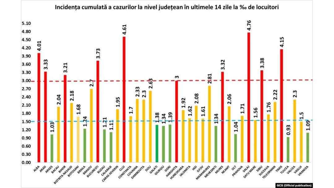 Romania - Cases of Covid per 1.000 inhabitants