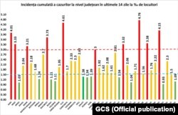 Romania - Cases of Covid per 1.000 inhabitants