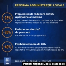 Explicațiile postate de Ciprian Ciucu pentru pragurile de la care reducerile plafonului maxim de posturi ar avea efect.
