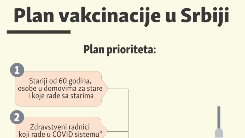 Plan vakcinacije u Srbiji