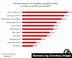 How Iranian faced Coronavirus? (Gamaan.org)