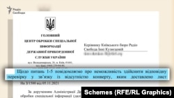 У прикордонників журналістам Радіо Свобода повідомили, що конверт, в якому нібито доставили лист, не зберегли