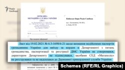 У міграційній службі заперечують, що надсилали лист до прикордонників про те, що паспорти розвідників визнано недійсними