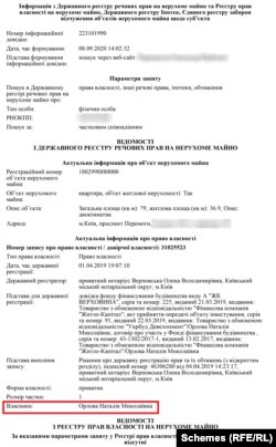 Документ про право власності дружини топменеджера «Енергоатому» Ігоря Орлова на квартиру у будинку зведеному компанією Микитася