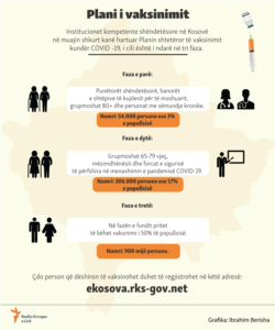 Kosovo: Kosovo's vaccination plan