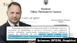 Андрій Єрмак просив призначити на посаду голови Одеської обласної адміністрації Сергія Гриневецького