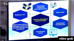 Власти Кыргызстана анонсировали цифровизацию налоговой сферы. 2021 г.