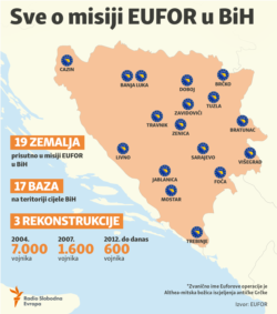 Infographic: Everything about the EUFOR mission in BiH