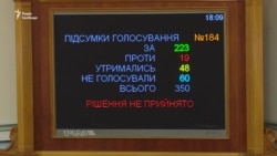 Рада відхилила законопроект про Конституційний суд (відео)