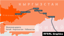 Hytaý-Gyrgyzystan-Özbegistan demir ýolunyň kartasy