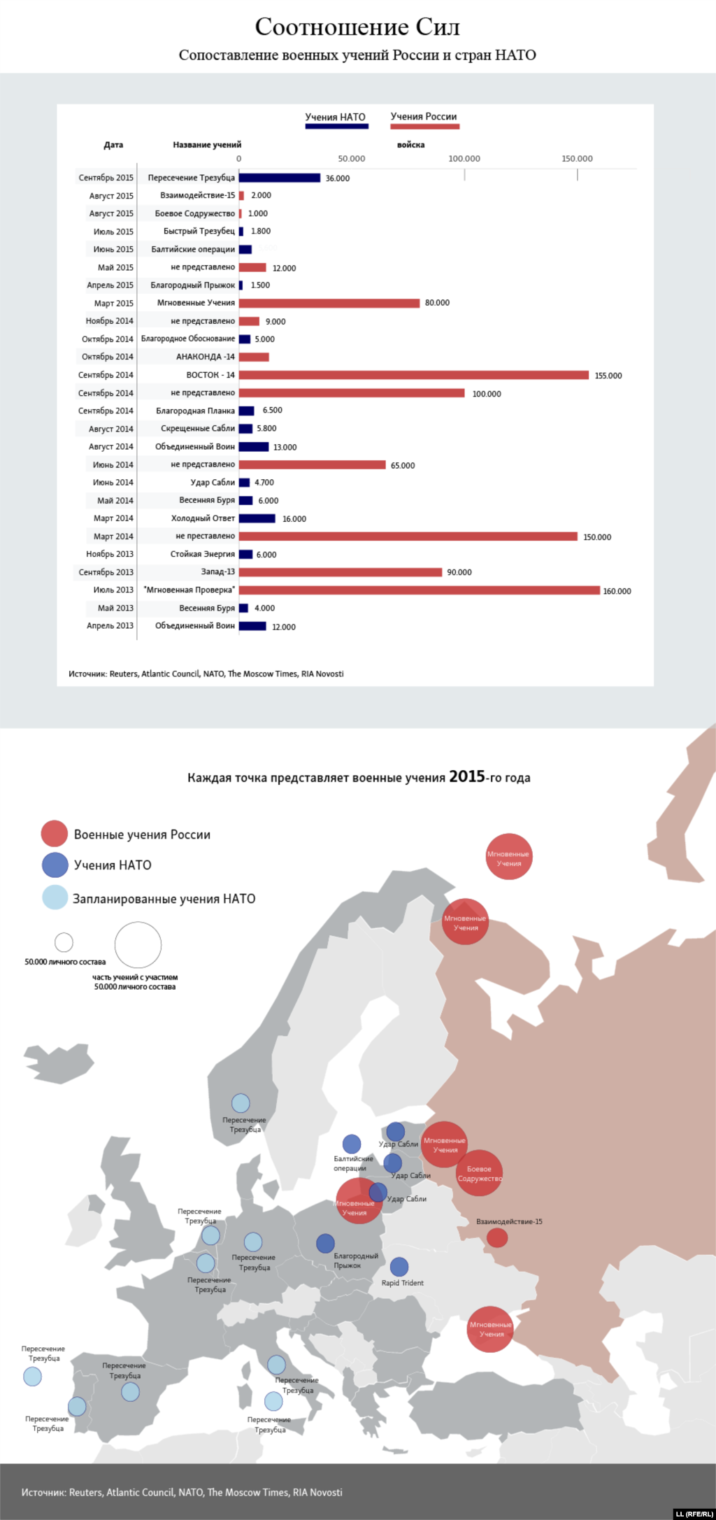 Источник: Reuters, Atlantic Council, NATO, The Moscow Times, RIA Novosti