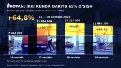 Пропан нархи босим қилмоқда. Пропанчилар нега хавотирда? 