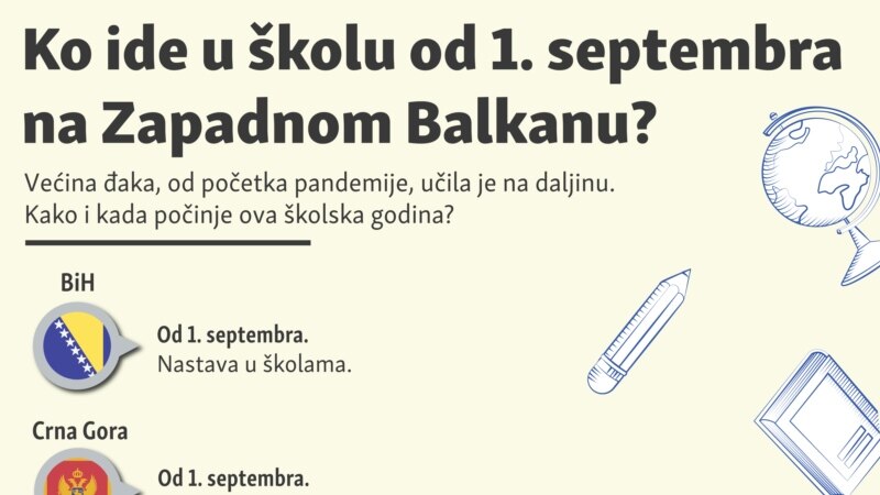 Ko ide u školu od 1. septembra na Zapadnom Balkanu?