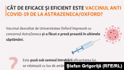 Despre vaccinuri și Covid-19