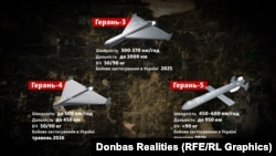 За словами міністра, вже є чотири потенційні перехоплювачі реактивних дронів 