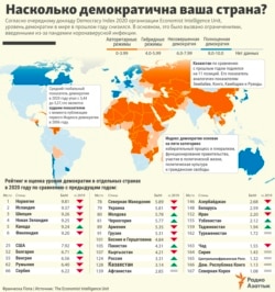 Kazakhstan Infographics Democracy index 2020 in Russian