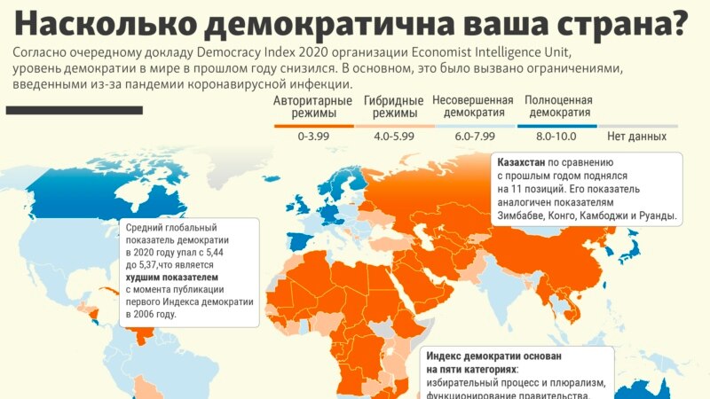 Казахстан остается в рядах стран с «авторитарным режимом»