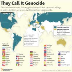 infographic - Armenian genocide