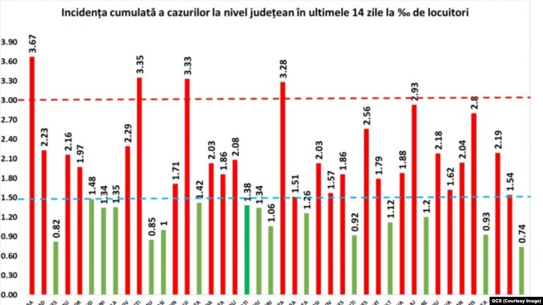 Incidența cazurilor Covid pe județe